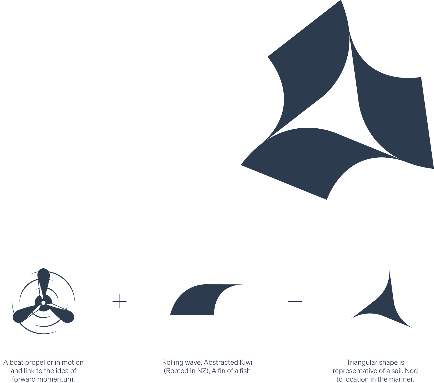 Titan Propeller Workings